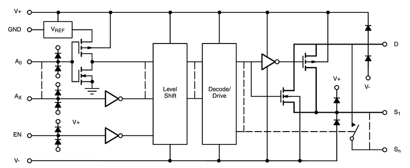 Vishay / Siliconix DG406/DG407 CMOS-Analog-Multiplexer